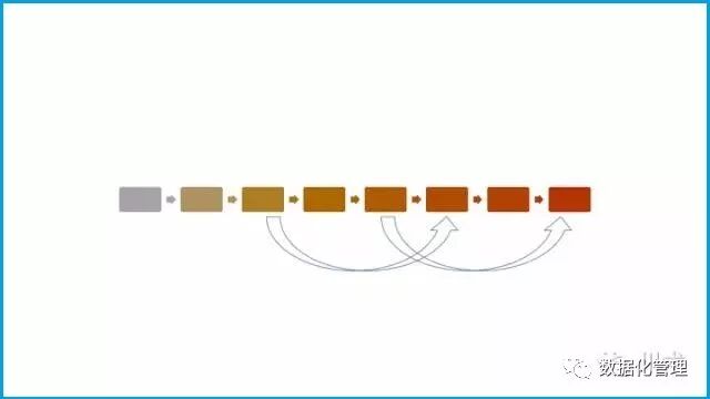 干货丨数据驱动决策的13种思维，你知道几种？