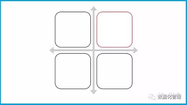 干货丨数据驱动决策的13种思维，你知道几种？