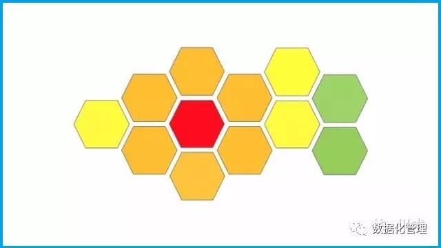 干货丨数据驱动决策的13种思维，你知道几种？