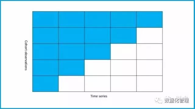 干货丨数据驱动决策的13种思维，你知道几种？