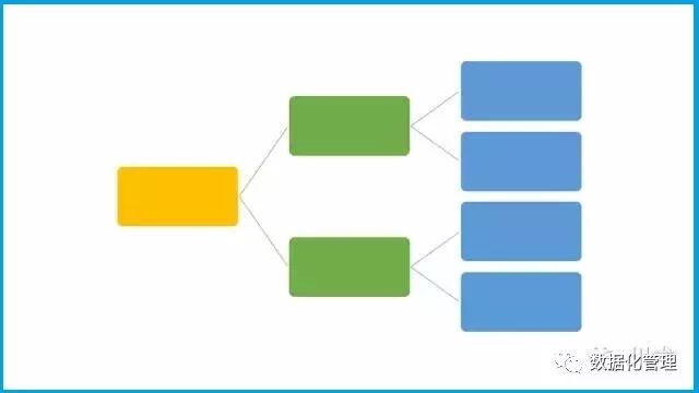 干货丨数据驱动决策的13种思维，你知道几种？