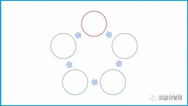 干货丨数据驱动决策的13种思维，你知道几种？
