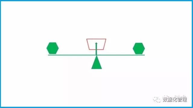 干货丨数据驱动决策的13种思维，你知道几种？