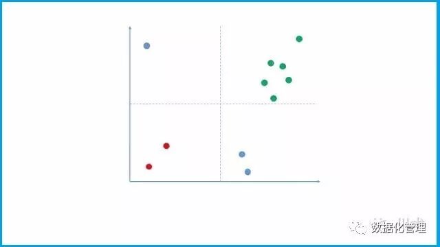 干货丨数据驱动决策的13种思维，你知道几种？