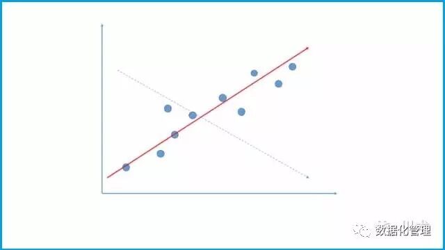 干货丨数据驱动决策的13种思维，你知道几种？