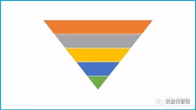 干货丨数据驱动决策的13种思维，你知道几种？