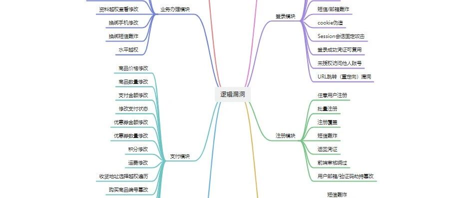 Example Image