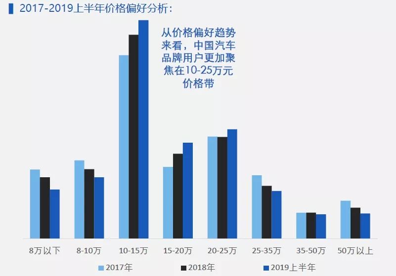19年中国汽车品牌及新能源汽车发展趋势蓝皮书 110页 616行业解析 微信公众号文章阅读 Wemp