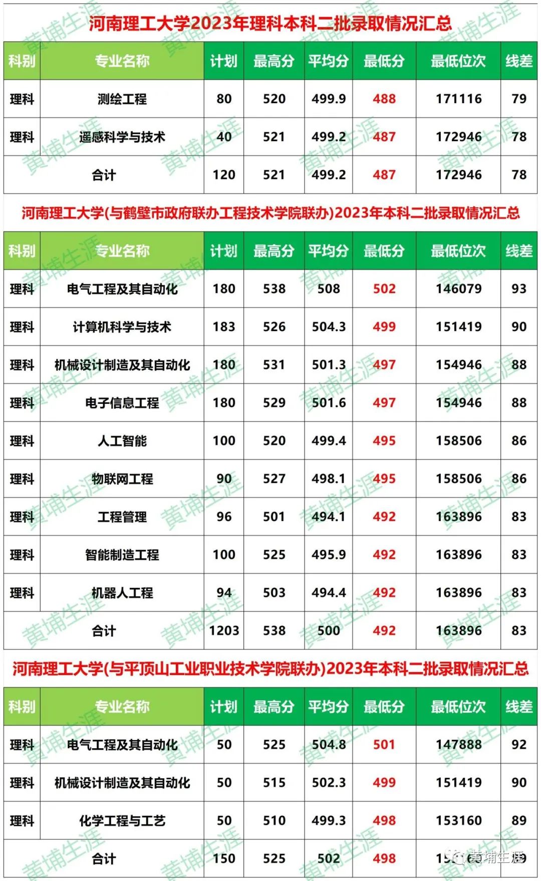 2023年遼寧理工學(xué)院錄取分?jǐn)?shù)線(2023-2024各專業(yè)最低錄取分?jǐn)?shù)線)_遼寧理工大學(xué)分?jǐn)?shù)線多少_錄取分?jǐn)?shù)線遼寧理工學(xué)院低嗎