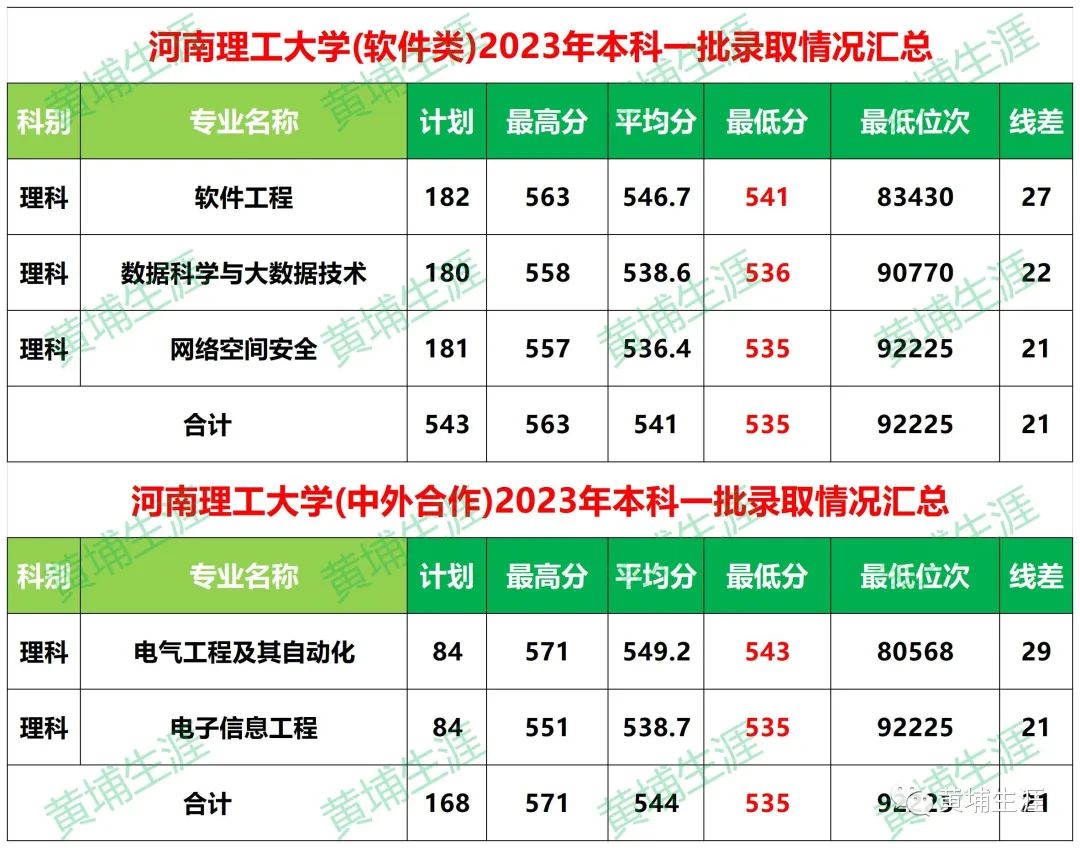 录取分数线辽宁理工学院低吗_2023年辽宁理工学院录取分数线(2023-2024各专业最低录取分数线)_辽宁理工大学分数线多少