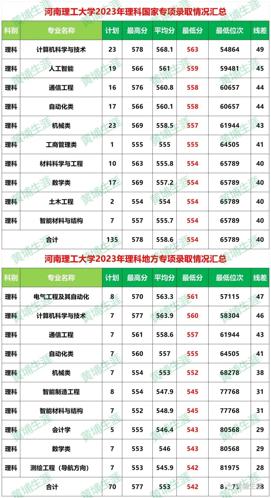 录取分数线辽宁理工学院低吗_辽宁理工大学分数线多少_2023年辽宁理工学院录取分数线(2023-2024各专业最低录取分数线)