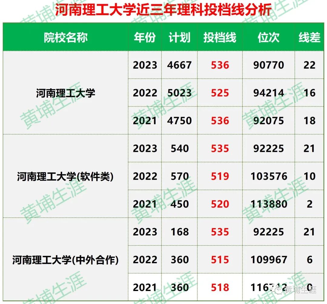 辽宁理工大学分数线多少_录取分数线辽宁理工学院低吗_2023年辽宁理工学院录取分数线(2023-2024各专业最低录取分数线)