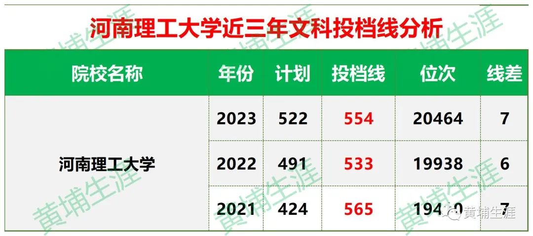 辽宁理工大学分数线多少_2023年辽宁理工学院录取分数线(2023-2024各专业最低录取分数线)_录取分数线辽宁理工学院低吗