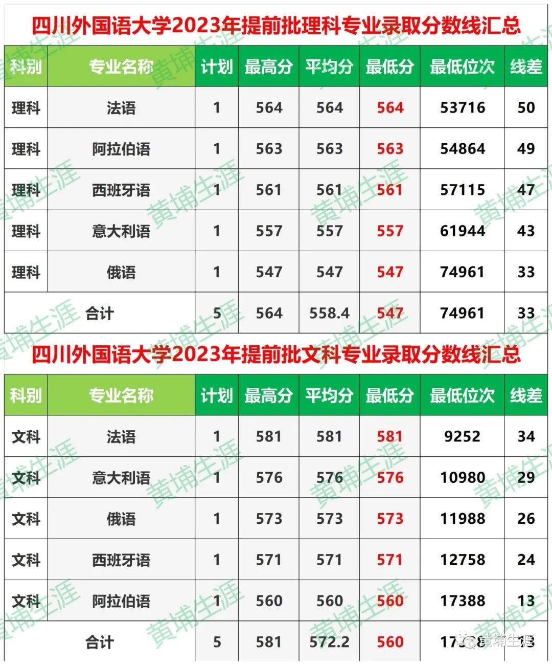 西安的大學2021錄取分數線_西安的大學的分數線_2023年西安外國語大學錄取分數線(2023-2024各專業最低錄取分數線)