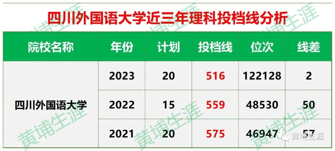 2023年西安外國語大學錄取分數線(2023-2024各專業最低錄取分數線)_西安的大學的分數線_西安的大學2021錄取分數線