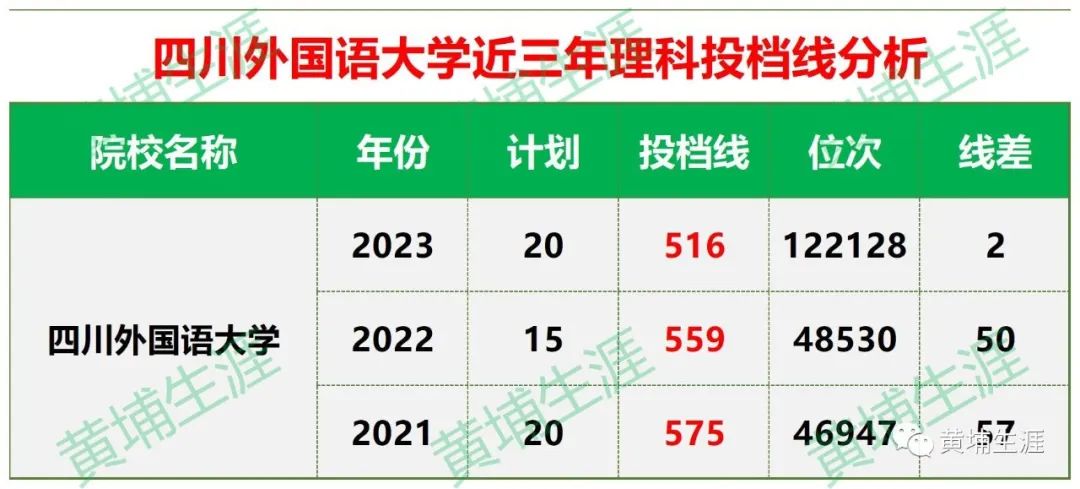 2023年西安外國語大學(xué)錄取分?jǐn)?shù)線(2023-2024各專業(yè)最低錄取分?jǐn)?shù)線)_西安的大學(xué)的分?jǐn)?shù)線_西安的大學(xué)2021錄取分?jǐn)?shù)線