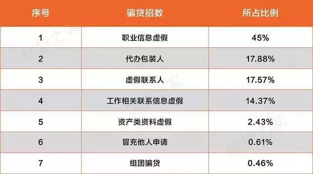 骗贷罪写入刑法，老赖也可能被判无期徒刑！ 综合 第1张