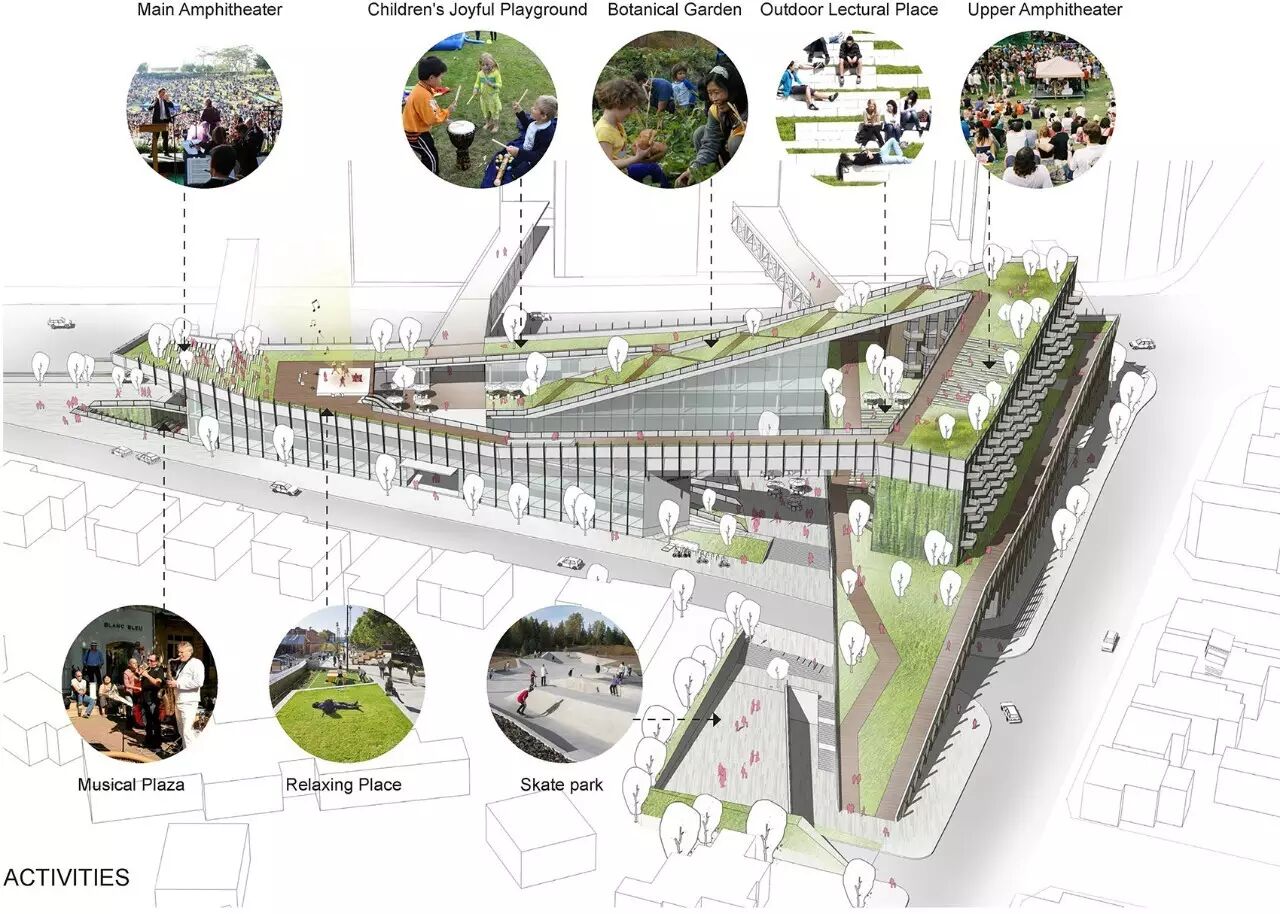 建筑第五立面打造