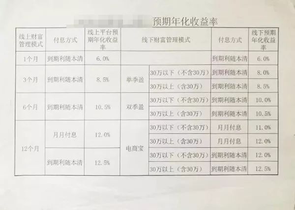 【大案】浙江“电商贷”平台被查，百余投资人被坑