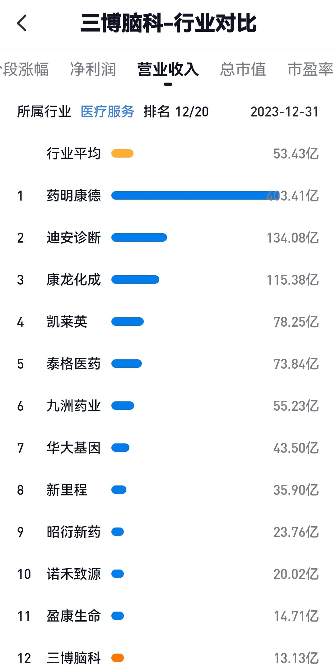 2024年08月24日 三博脑科股票