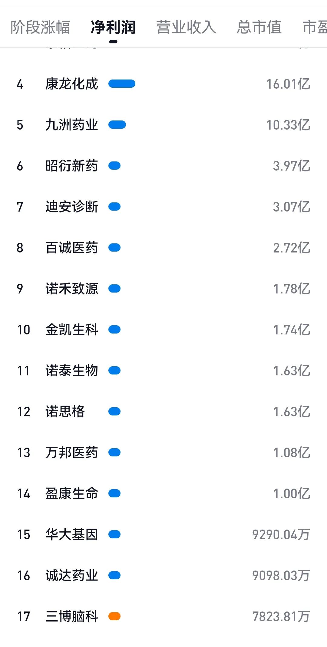 2024年08月24日 三博脑科股票