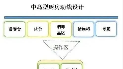 日本家庭厨房大揭秘(图6)