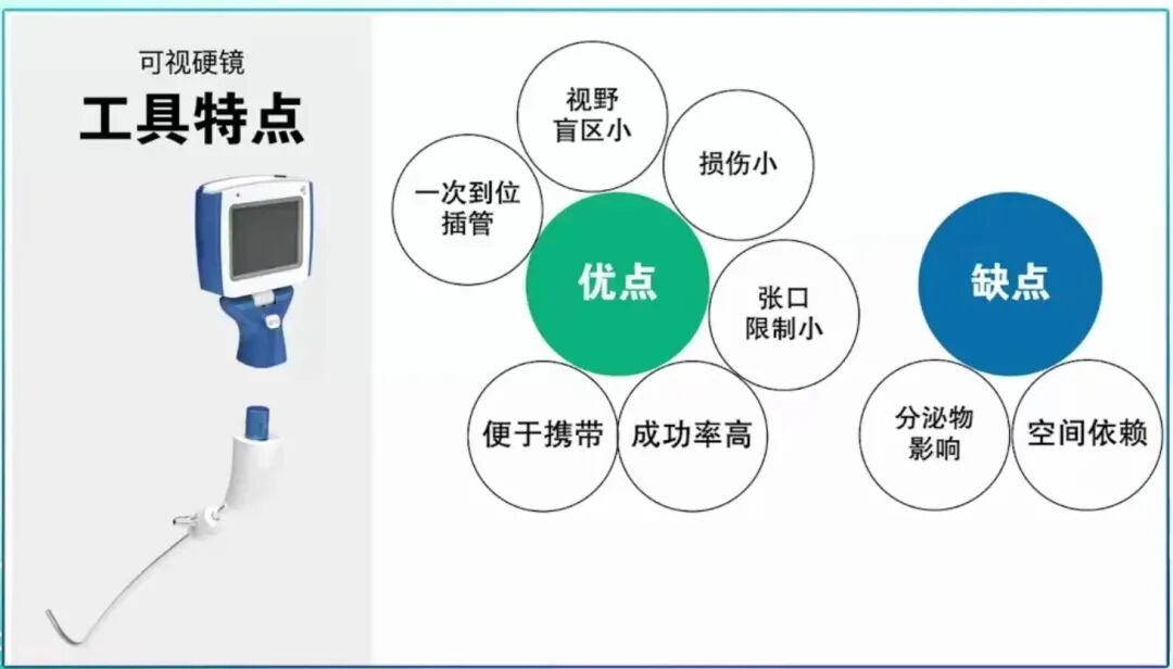 可视硬镜怎么消毒【医疗技术】麻醉可视化技术之“可视硬镜”_https://www.jmylbn.com_新闻资讯_第6张
