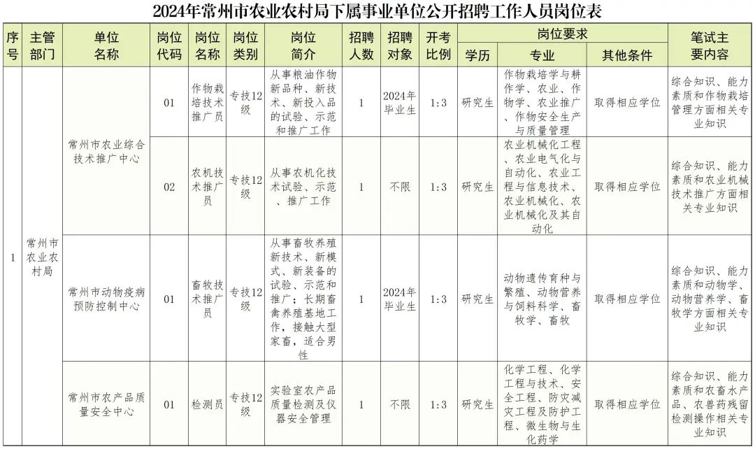 常州人事考試_常州市人力資源考試網_常州教育考試院官網