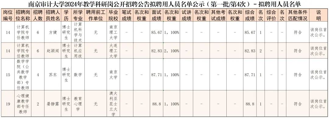 资讯