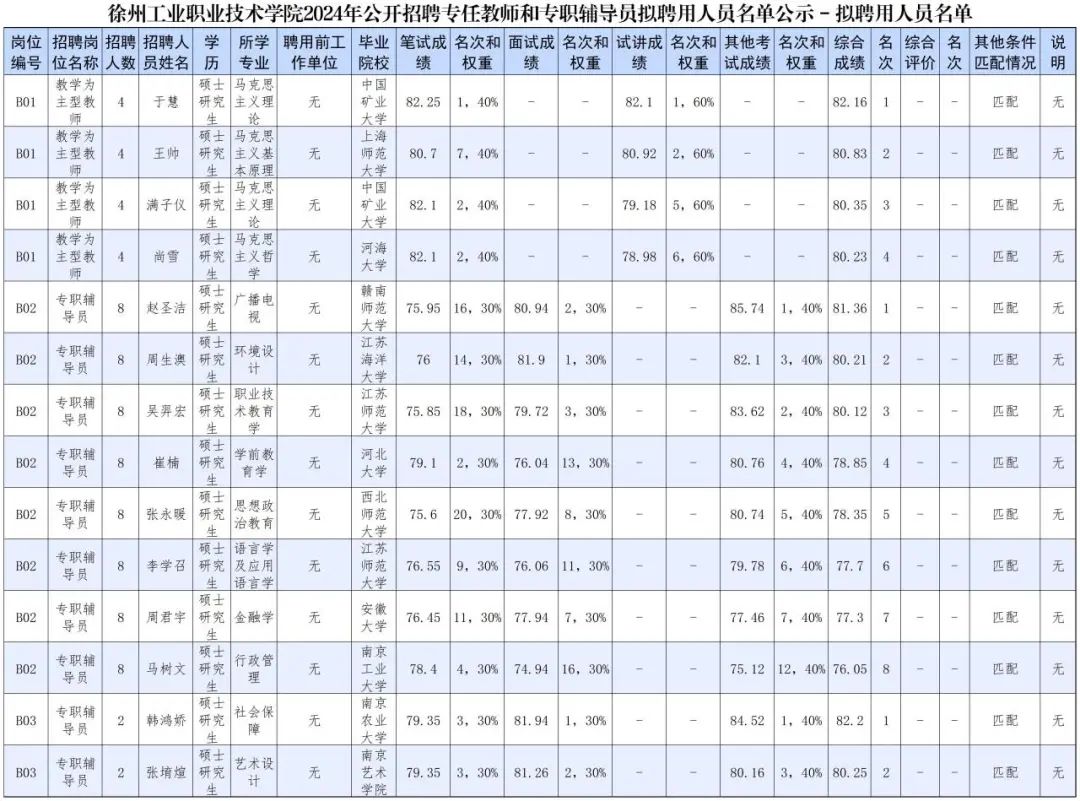 江苏省招就中心