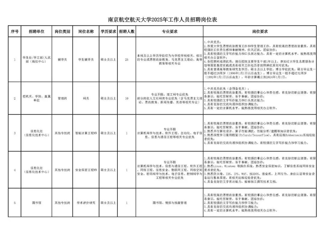 南京航空航天大学2025年工作人员招聘公告