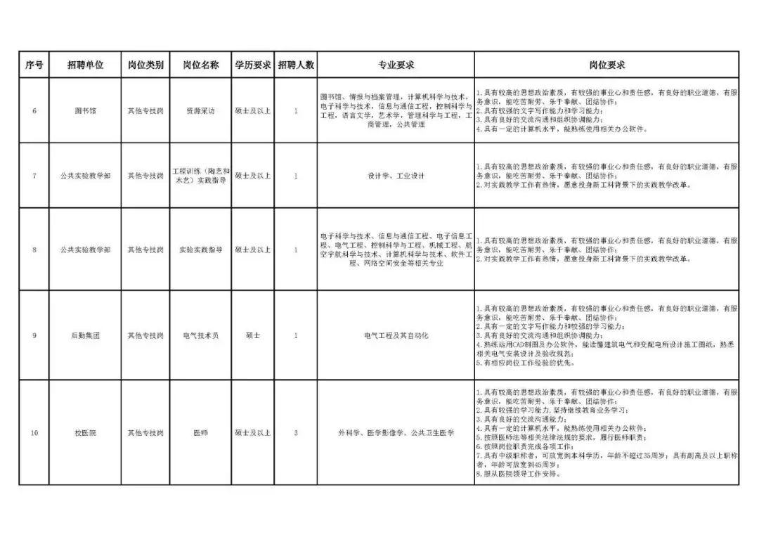 江苏省招就中心