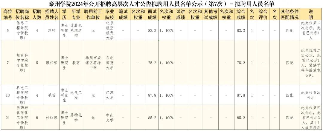 江苏省招就中心