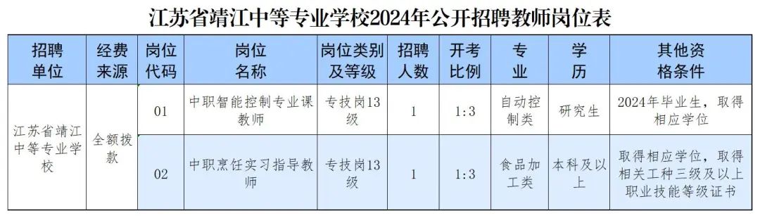 江苏省招就中心