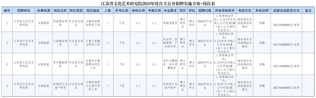 江苏省招就中心