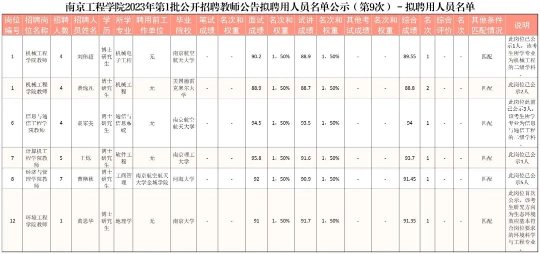 江苏资讯