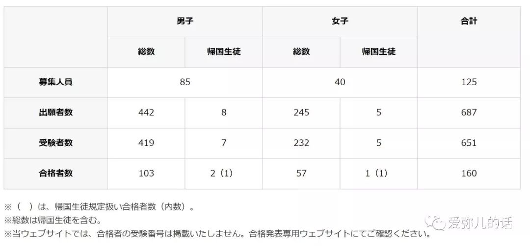 日本可直升大学附属校 受验教育的避风港 日本社会における子育て情報格差を無くすための多言語メディア