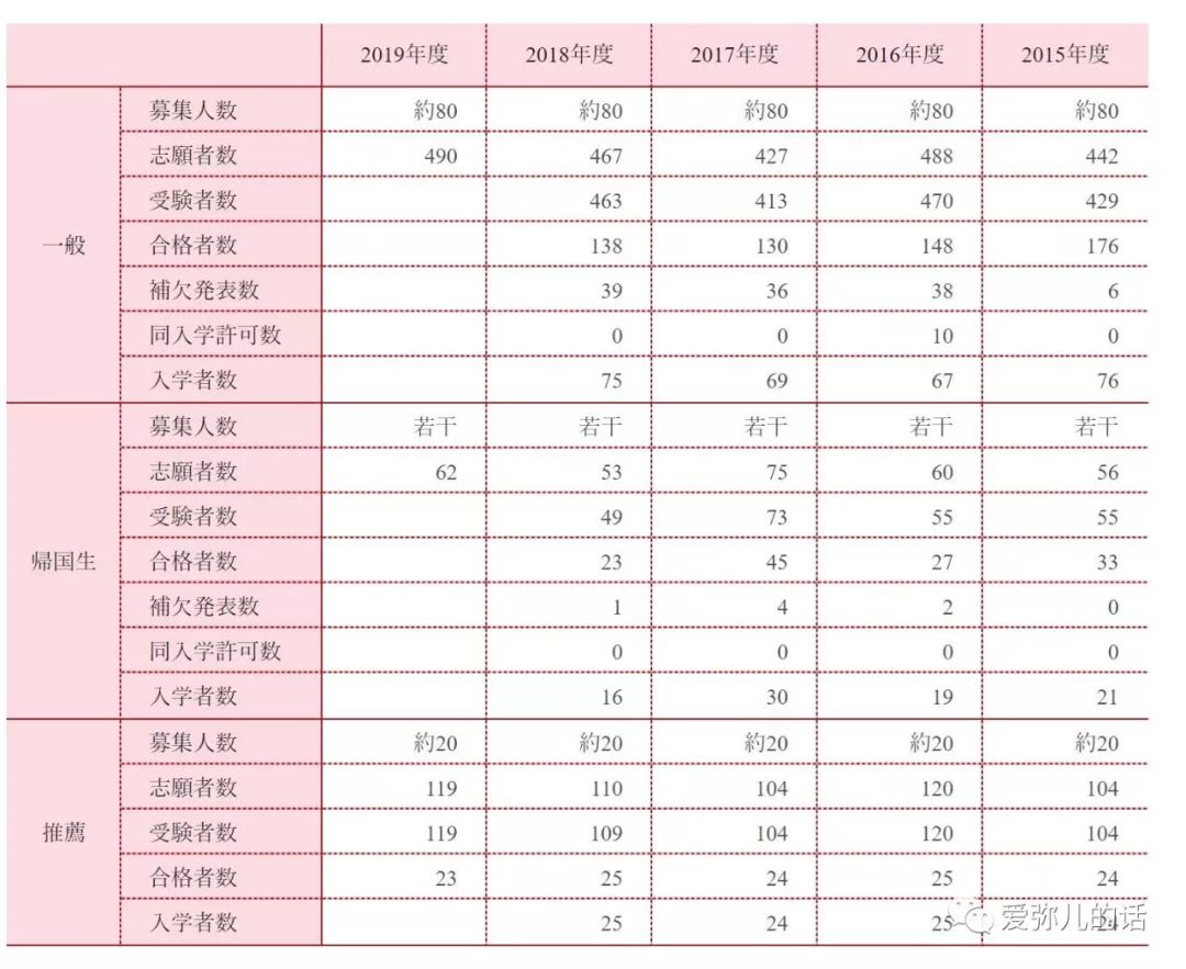 日本可直升大学附属校 受验教育的避风港 日本社会における子育て情報格差を無くすための多言語メディア