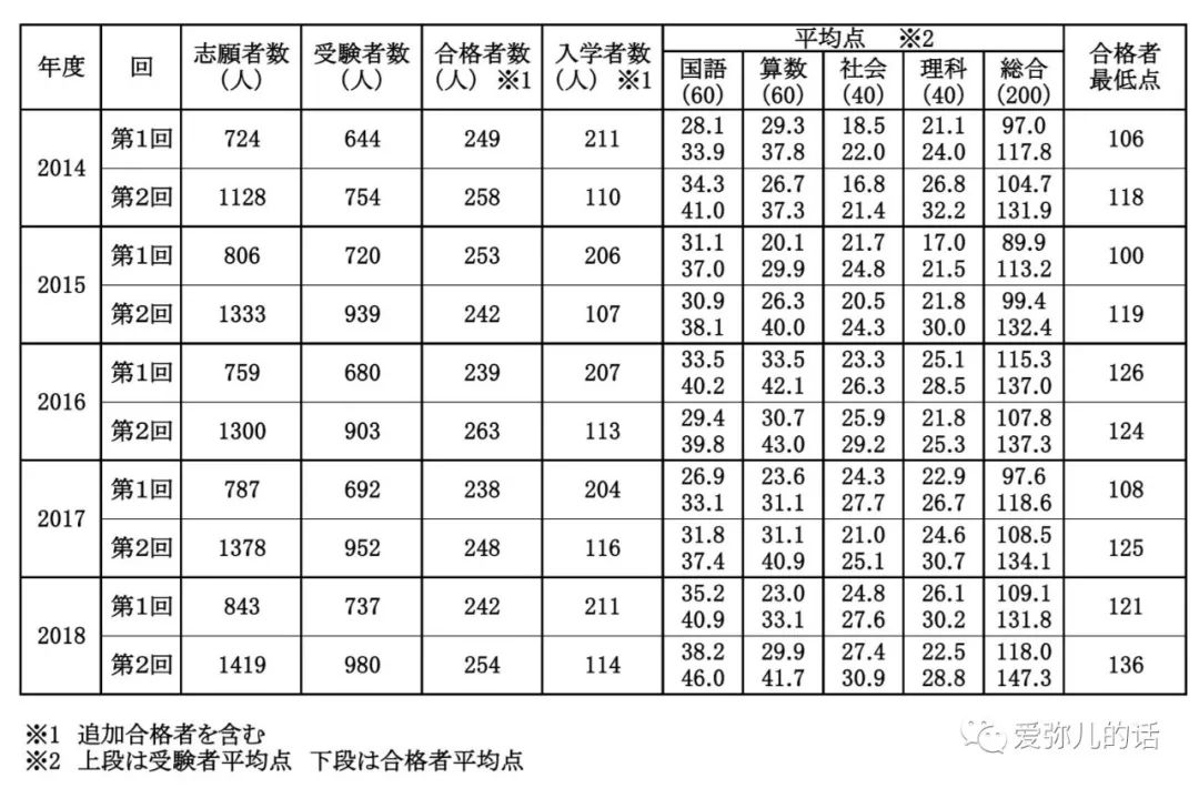 日本可直升大学附属校 受验教育的避风港 日本社会における子育て情報格差を無くすための多言語メディア