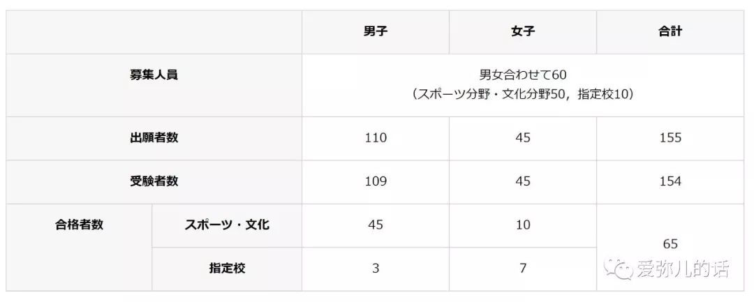 日本可直升大学附属校 受验教育的避风港 日本社会における子育て情報格差を無くすための多言語メディア