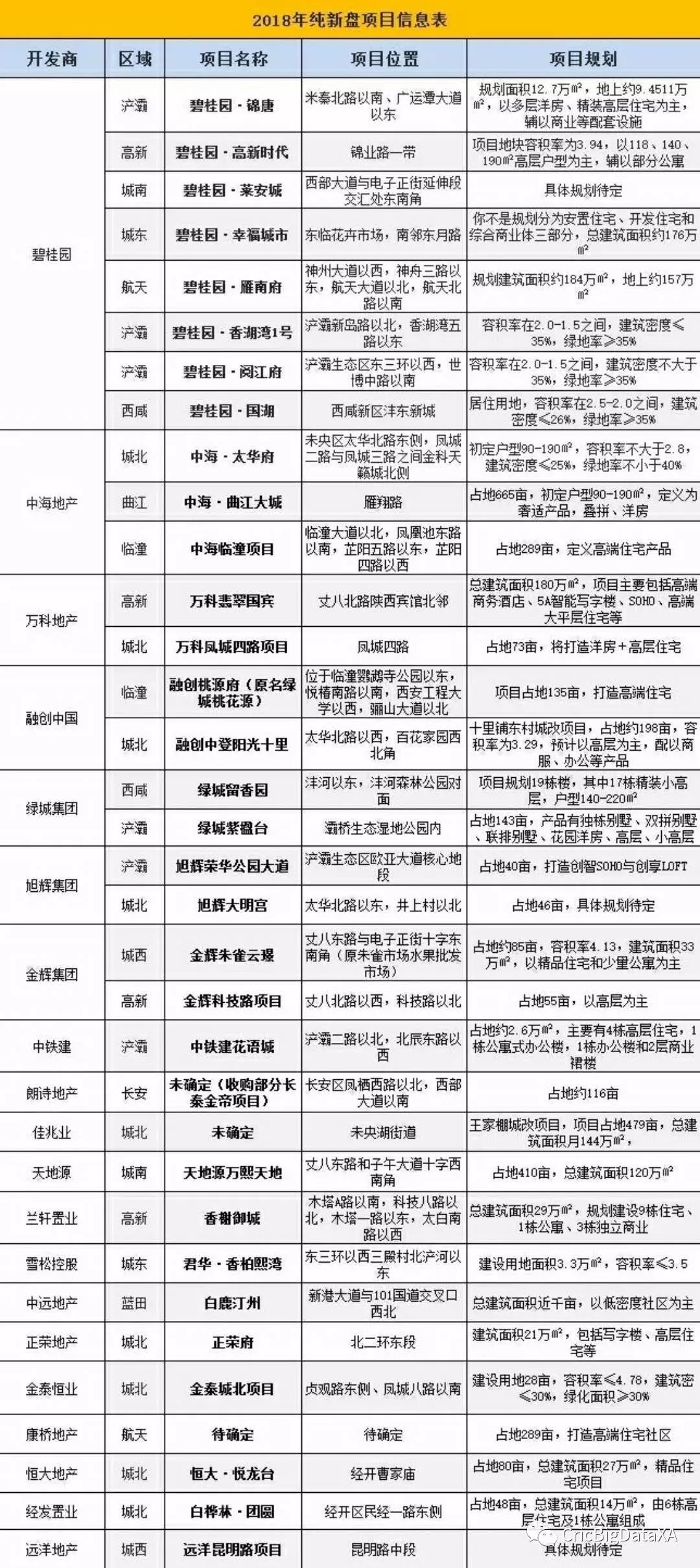 西安楼市入市房源量持续下滑 违规发布房产广告或暂停网签