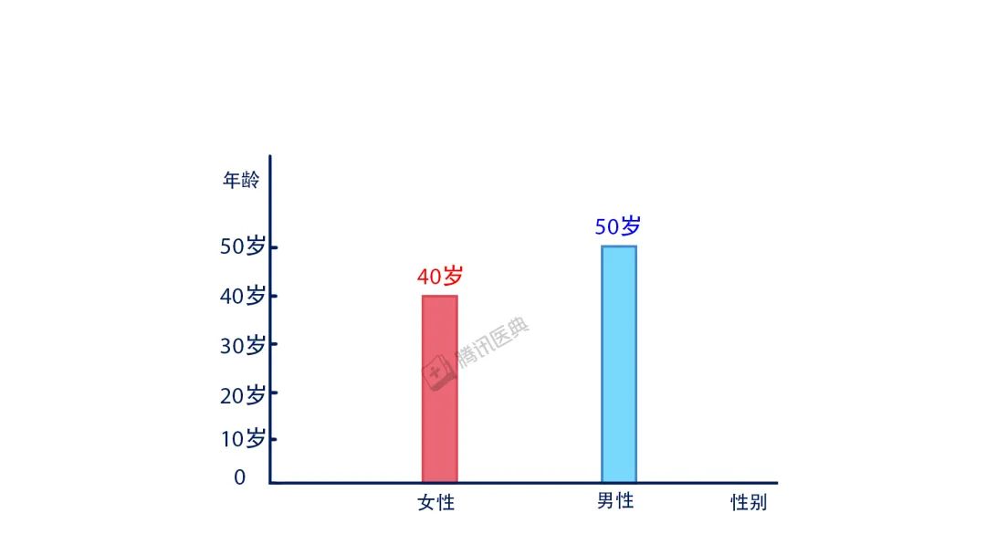 减肥运动快速燃脂_减肥运动操瘦全身_运动减肥