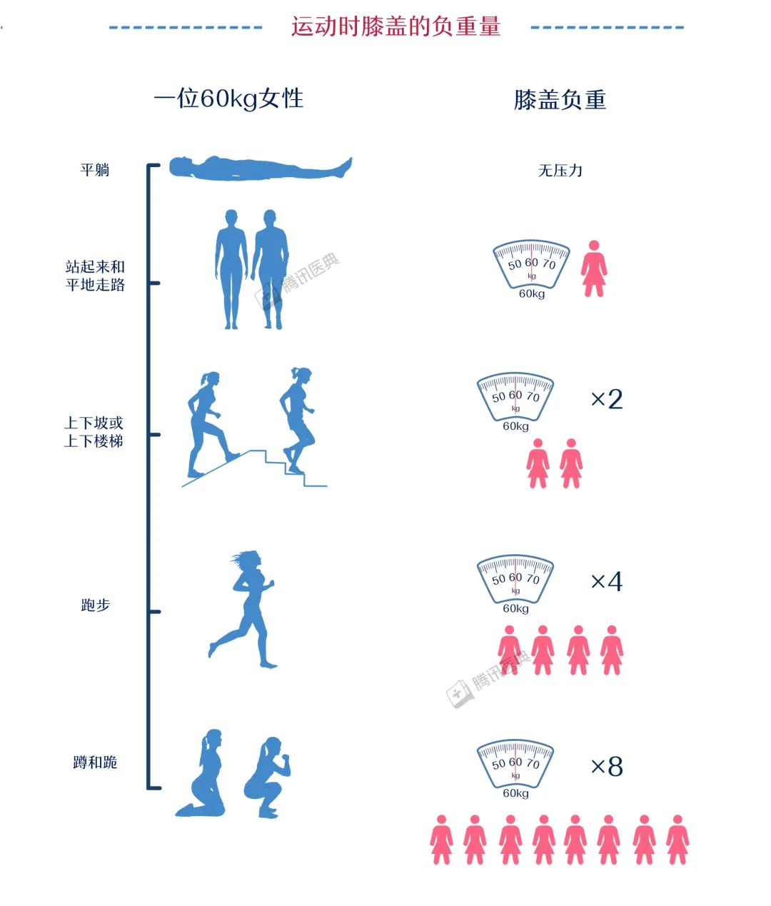 减肥运动快速燃脂_减肥运动操瘦全身_运动减肥