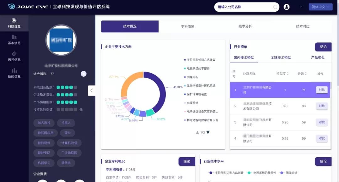 全球的视频_视频科技全球排行榜_全球科技视频