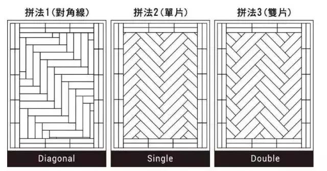 舊地板 鋪 新地板_木地板的鋪貼方法_房間地板橫鋪還是豎鋪