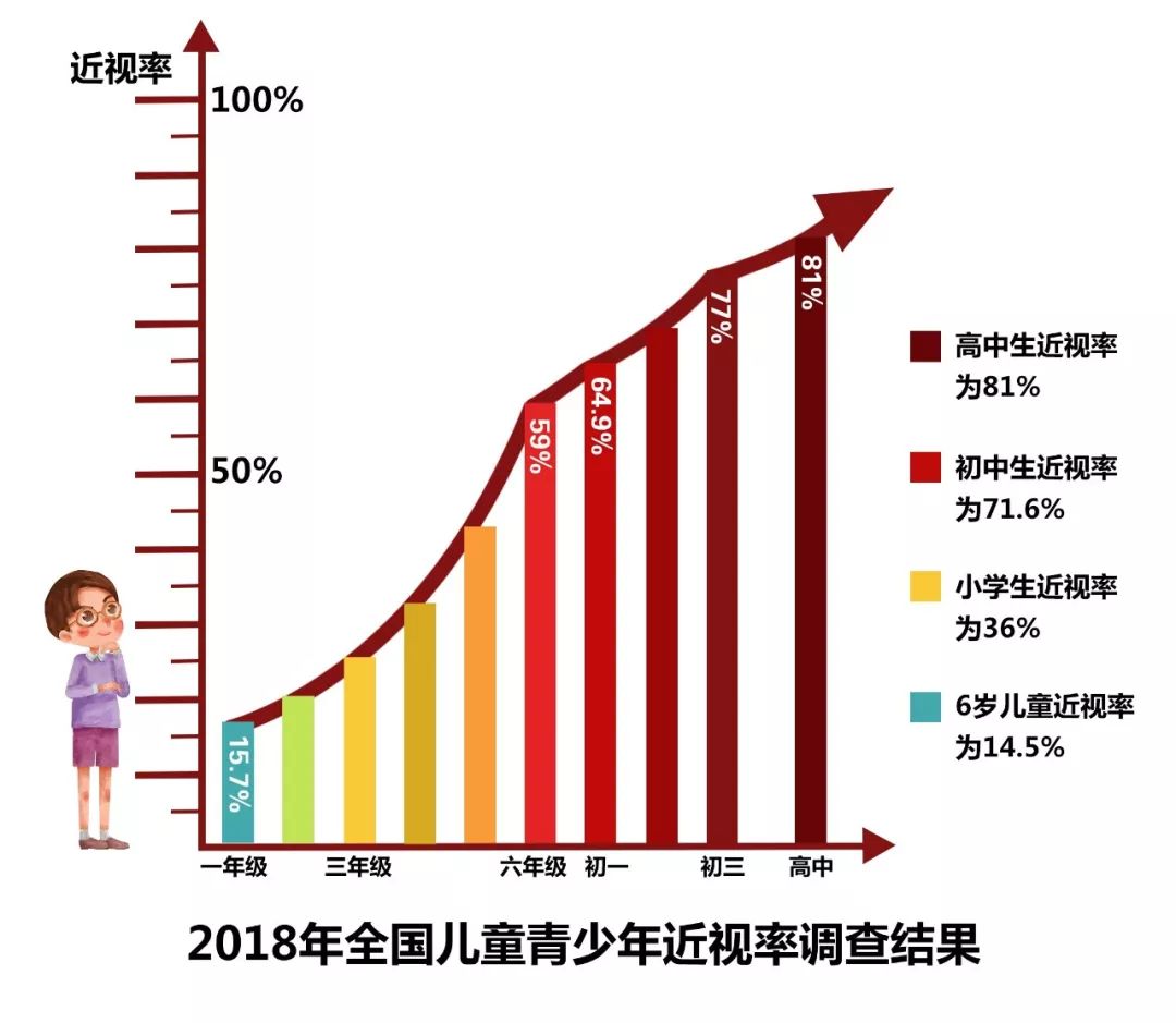 孩子视力健康法宝，把看近化为望远