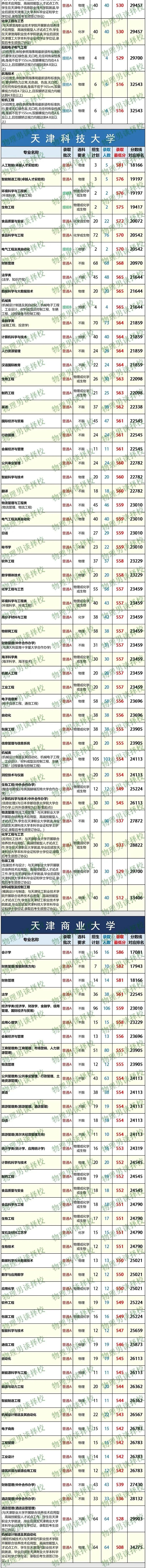 大學專業網站_大學所有專業_大學專業大全