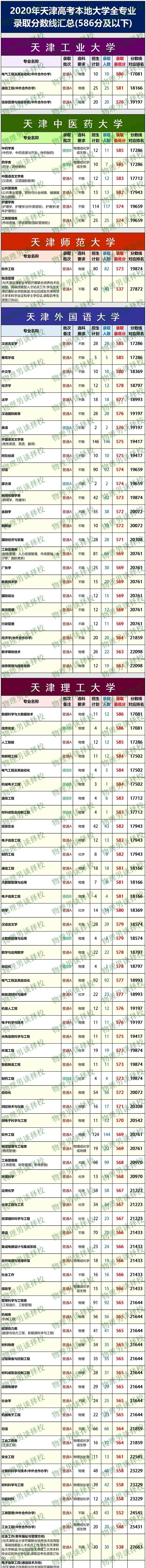 大学所有专业_大学专业网站_大学专业大全