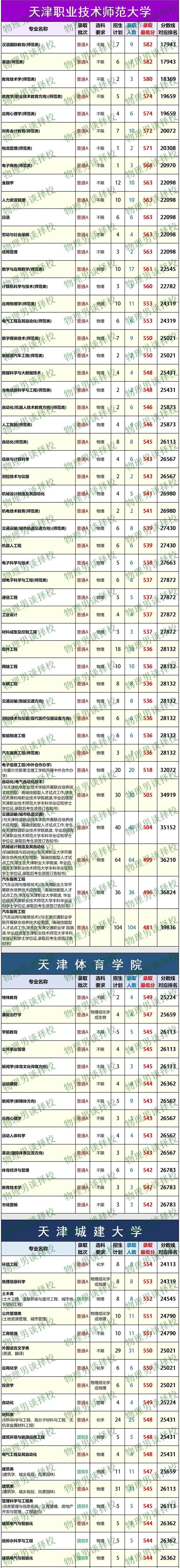 大学专业网站_大学专业大全_大学所有专业