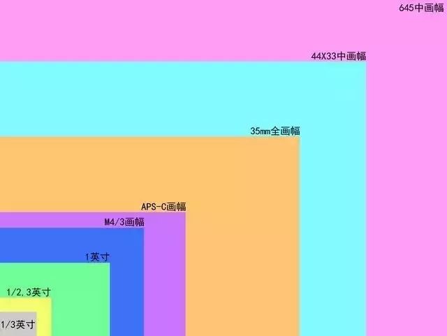 最全！手機攝影入門必看的知識！（上） 科技 第3張